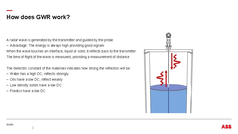 — How does GWR work? A radar wave is generated by the transmitter and
