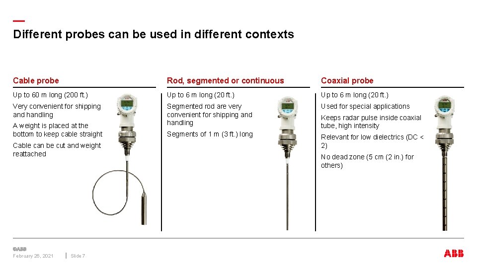 — Different probes can be used in different contexts Cable probe Rod, segmented or