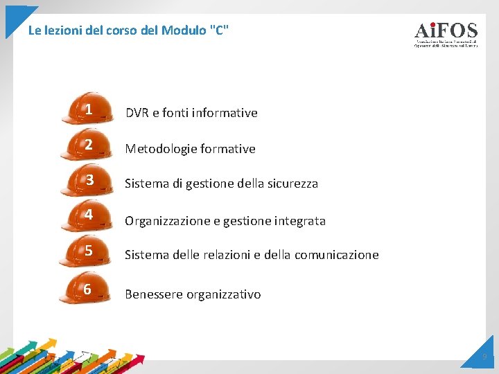 Le lezioni del corso del Modulo "C" 1 DVR e fonti informative 2 Metodologie