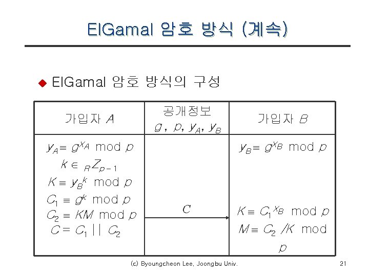 El. Gamal 암호 방식 (계속) u El. Gamal 암호 방식의 구성 공개정보 g ,