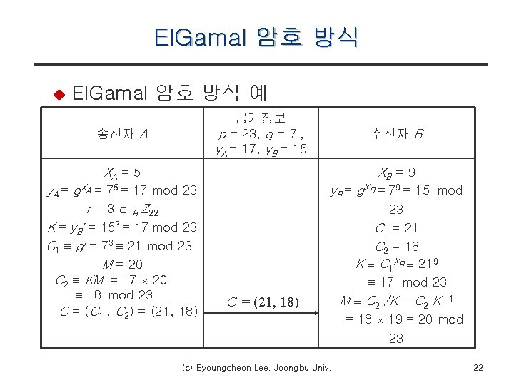 El. Gamal 암호 방식 u El. Gamal 암호 방식 예 공개정보 p = 23,