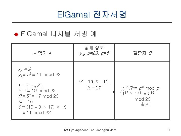 El. Gamal 전자서명 u El. Gamal 디지털 서명 예 공개 정보 y. A, p=23,