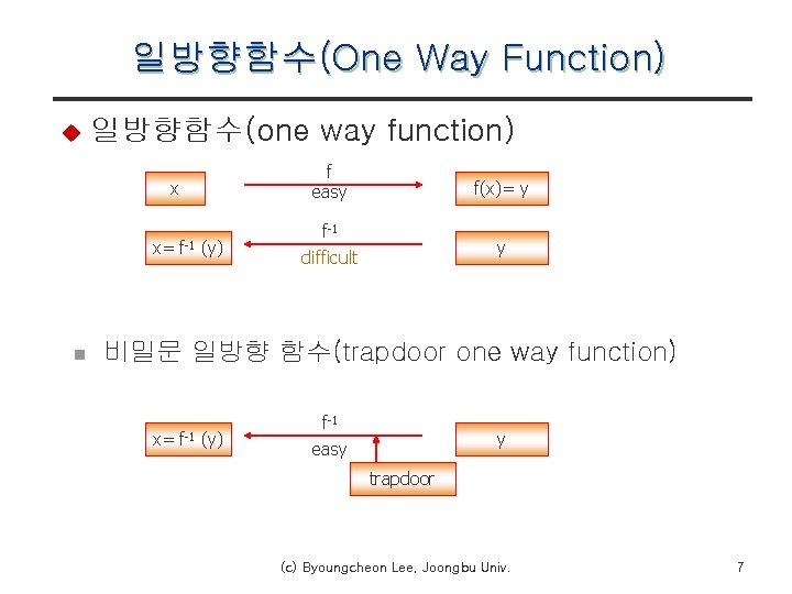 일방향함수(One Way Function) u 일방향함수(one way function) x x= f-1 (y) n f easy