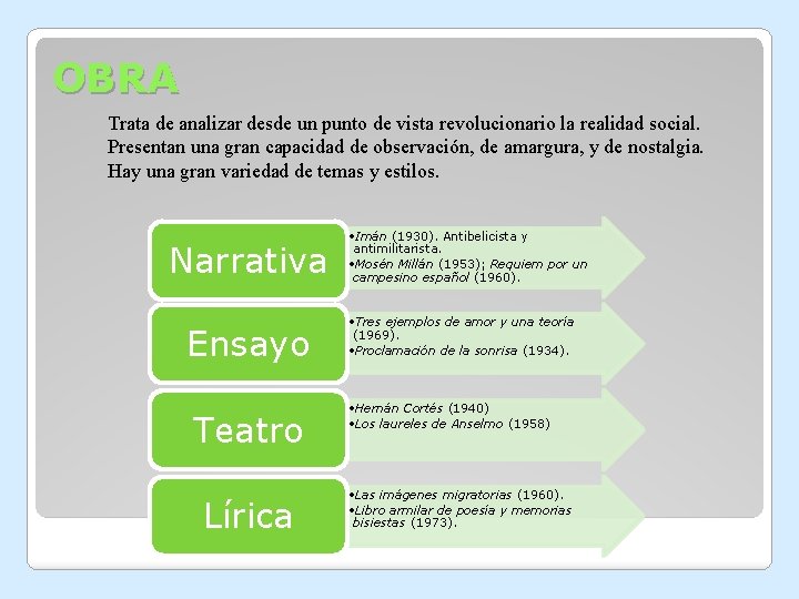 OBRA Trata de analizar desde un punto de vista revolucionario la realidad social. Presentan OBRA Trata de analizar desde un punto de vista revolucionario la realidad social. Presentan