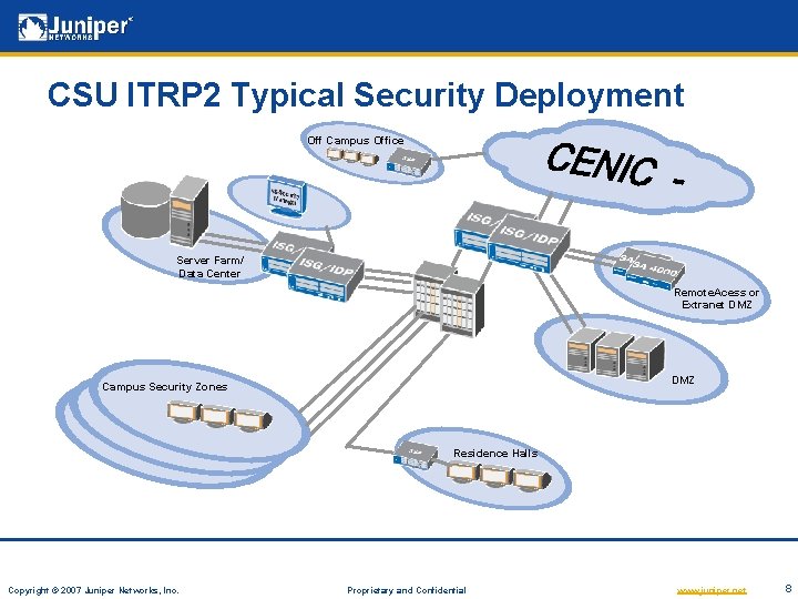 Secur ED A Layered Security Stance For Higher