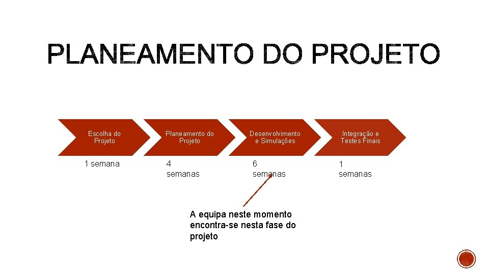 Escolha do Projeto 1 semana Planeamento do Projeto 4 semanas Desenvolvimento e Simulações 6 Escolha do Projeto 1 semana Planeamento do Projeto 4 semanas Desenvolvimento e Simulações 6