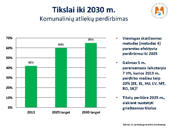 Tikslai iki 2030 m. Komunalinių atliekų perdirbimas 70% 65% • Vieningas skaičiavimo metodas (metodas