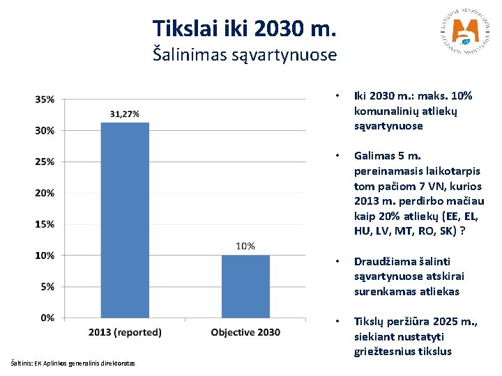 Tikslai iki 2030 m. Šalinimas sąvartynuose Šaltinis: EK Aplinkos generalinis direktoratas • Iki 2030