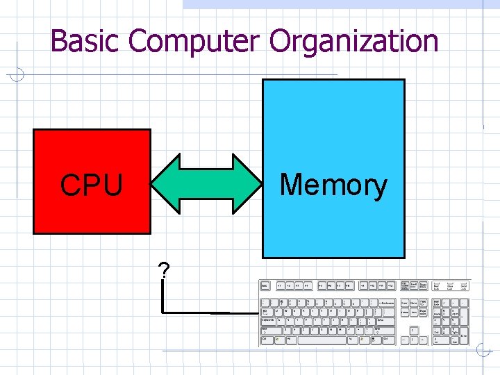 Basic Computer Organization Memory CPU ? 