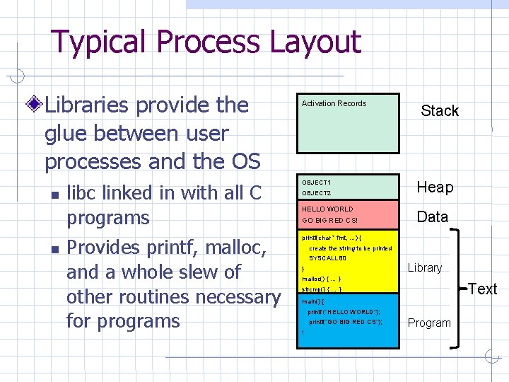 Typical Process Layout Libraries provide the glue between user processes and the OS libc