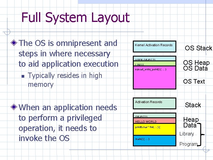 Full System Layout The OS is omnipresent and steps in where necessary to aid