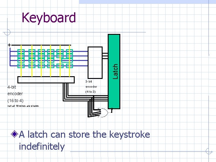 Keyboard Latch + 3 -bit 4 -bit encoder (4 to 3) (16 to 4)