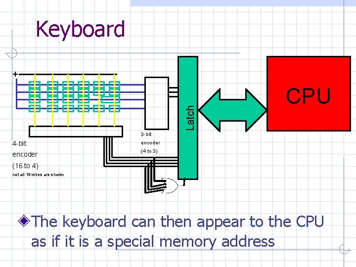 Keyboard Latch + CPU 3 -bit 4 -bit encoder (4 to 3) (16 to