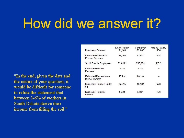 How did we answer it? We explained the intricacies of the data and made