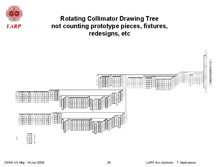 Rotating Collimator Drawing Tree not counting prototype pieces, fixtures, redesigns, etc CERN-US Mtg - Rotating Collimator Drawing Tree not counting prototype pieces, fixtures, redesigns, etc CERN-US Mtg -