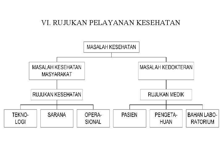 VI. RUJUKAN PELAYANAN KESEHATAN VI. RUJUKAN PELAYANAN KESEHATAN
