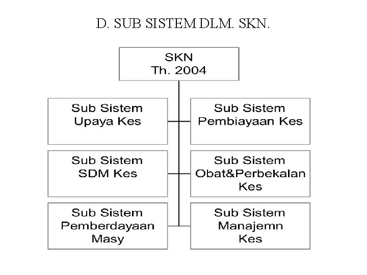 D. SUB SISTEM DLM. SKN. D. SUB SISTEM DLM. SKN.