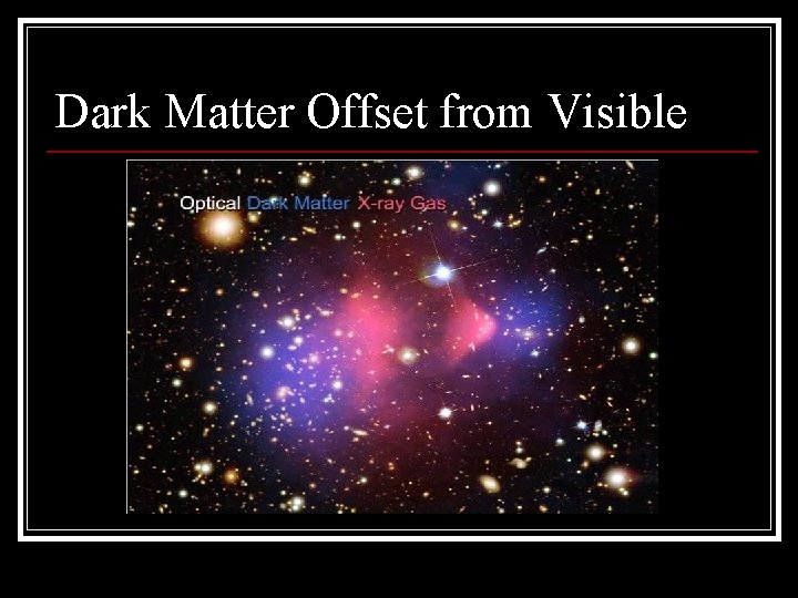 Dark Matter Offset from Visible 