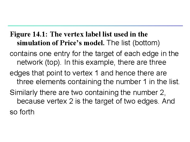Figure 14. 1: The vertex label list used in the simulation of Price’s model.