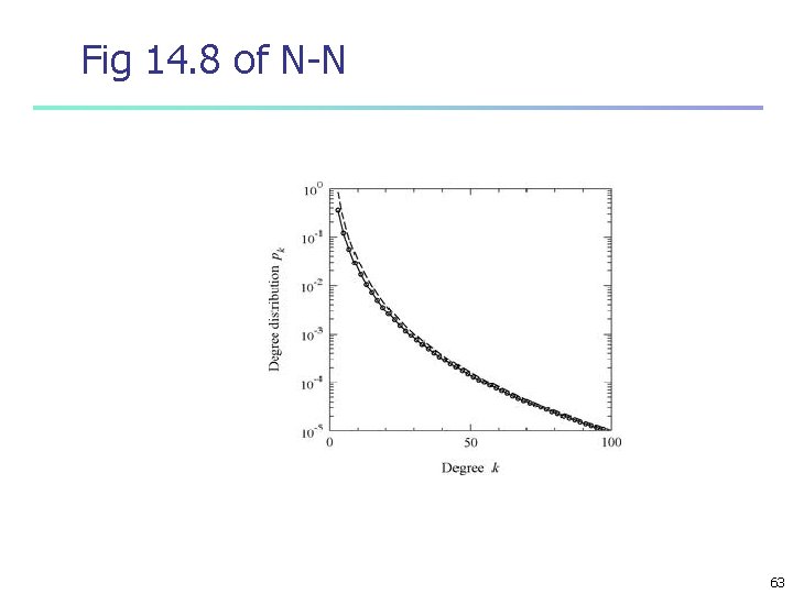 Fig 14. 8 of N-N 63 