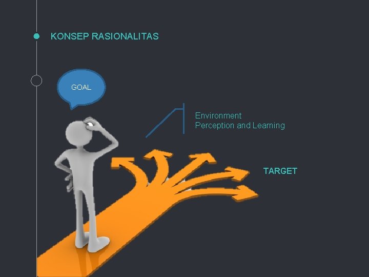 KONSEP RASIONALITAS GOAL Environment Perception and Learning TARGET 