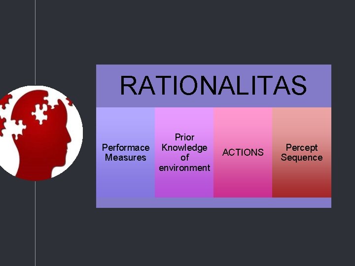 RATIONALITAS Prior Performace Knowledge Measures of environment ACTIONS Percept Sequence RATIONALITAS Prior Performace Knowledge Measures of environment ACTIONS Percept Sequence