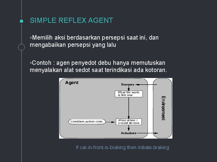 SIMPLE REFLEX AGENT ◦Memilih aksi berdasarkan persepsi saat ini, dan mengabaikan persepsi yang lalu SIMPLE REFLEX AGENT ◦Memilih aksi berdasarkan persepsi saat ini, dan mengabaikan persepsi yang lalu