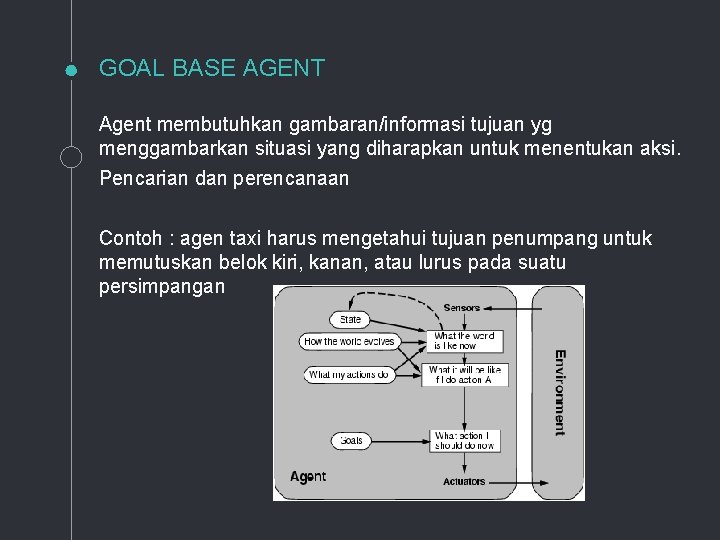 GOAL BASE AGENT Agent membutuhkan gambaran/informasi tujuan yg menggambarkan situasi yang diharapkan untuk menentukan