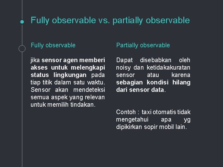 Fully observable vs. partially observable Fully observable Partially observable jika sensor agen memberi akses