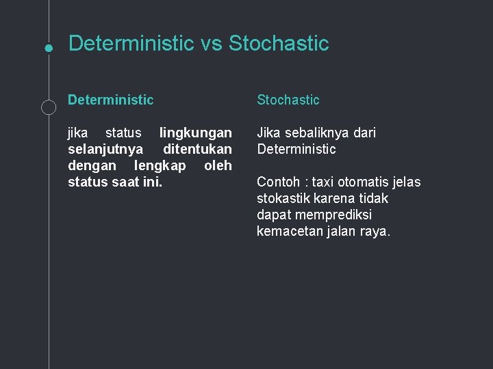 Deterministic vs Stochastic Deterministic Stochastic jika status lingkungan selanjutnya ditentukan dengan lengkap oleh status