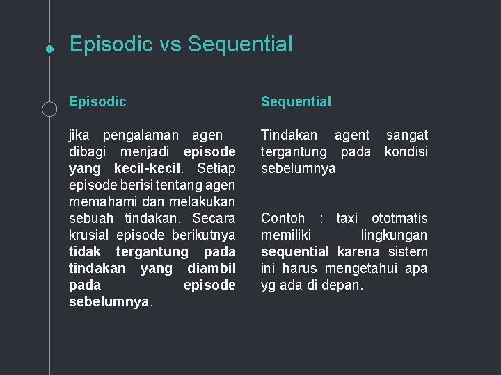Episodic vs Sequential Episodic Sequential jika pengalaman agen dibagi menjadi episode yang kecil-kecil. Setiap