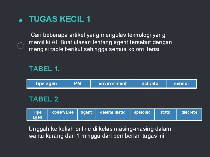 TUGAS KECIL 1 Cari beberapa artikel yang mengulas teknologi yang memiliki AI. Buat ulasan