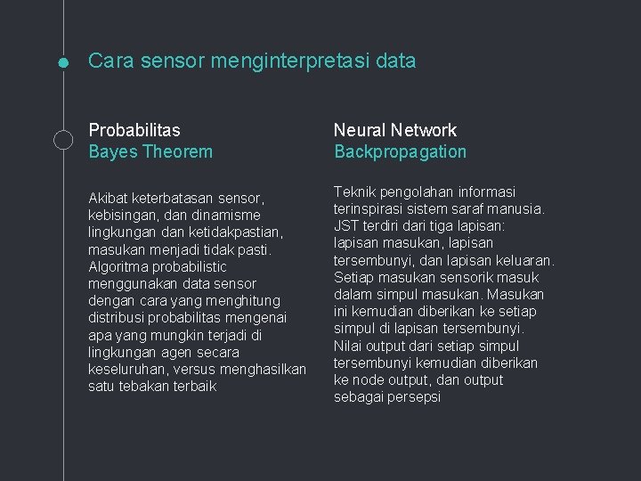 Cara sensor menginterpretasi data Probabilitas Bayes Theorem Neural Network Backpropagation Akibat keterbatasan sensor, kebisingan,