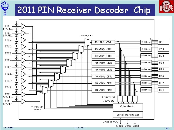 2011 PIN Receiver Decoder Chip K. K. Gan R. Kass RD 11 DPF 2011 2011 PIN Receiver Decoder Chip K. K. Gan R. Kass RD 11 DPF 2011