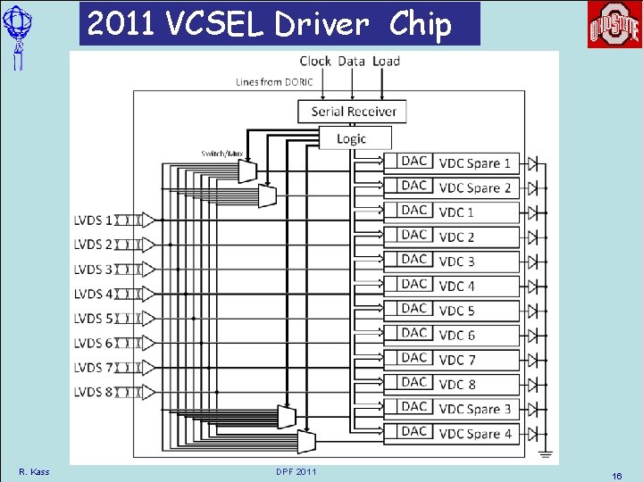 2011 VCSEL Driver Chip R. Kass DPF 2011 16 2011 VCSEL Driver Chip R. Kass DPF 2011 16