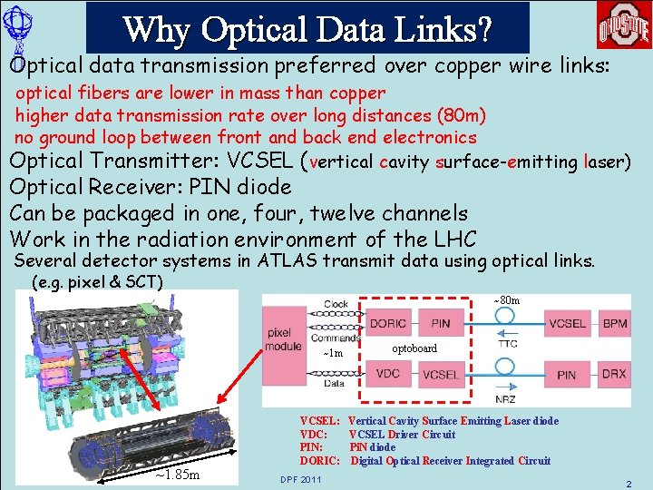 Why Optical Data Links? Optical data transmission preferred over copper wire links: optical fibers Why Optical Data Links? Optical data transmission preferred over copper wire links: optical fibers