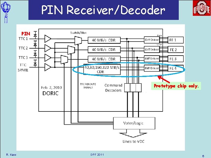 PIN Receiver/Decoder PIN Prototype chip only. R. Kass DPF 2011 6 PIN Receiver/Decoder PIN Prototype chip only. R. Kass DPF 2011 6