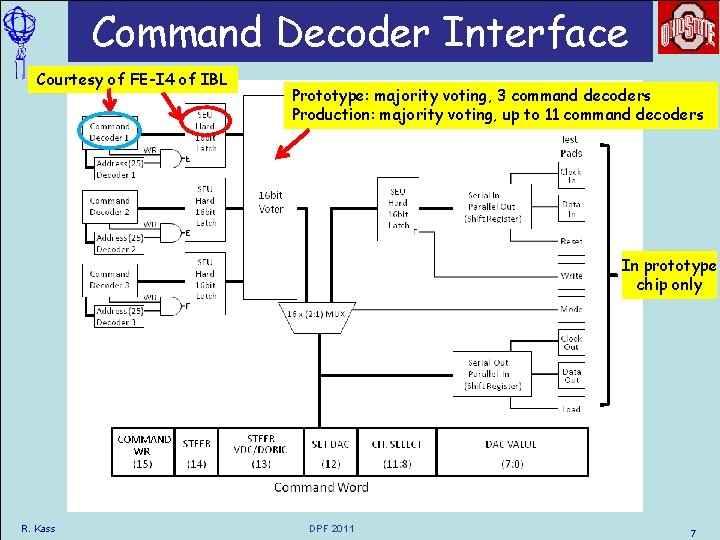 Command Decoder Interface Courtesy of FE-I 4 of IBL Prototype: majority voting, 3 command Command Decoder Interface Courtesy of FE-I 4 of IBL Prototype: majority voting, 3 command