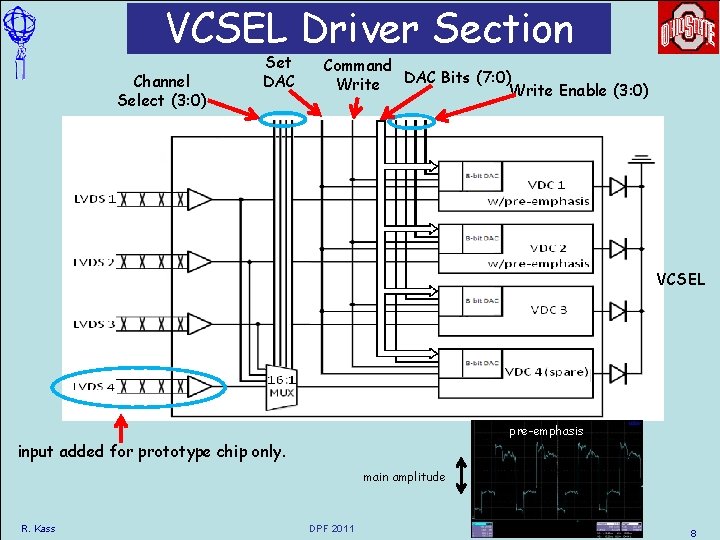 VCSEL Driver Section Channel Select (3: 0) Set DAC Command Write DAC Bits (7: VCSEL Driver Section Channel Select (3: 0) Set DAC Command Write DAC Bits (7: