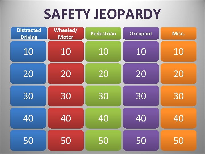 SAFETY JEOPARDY Distracted Driving Wheeled/ Motor Pedestrian Occupant Misc. 10 10 10 20 20