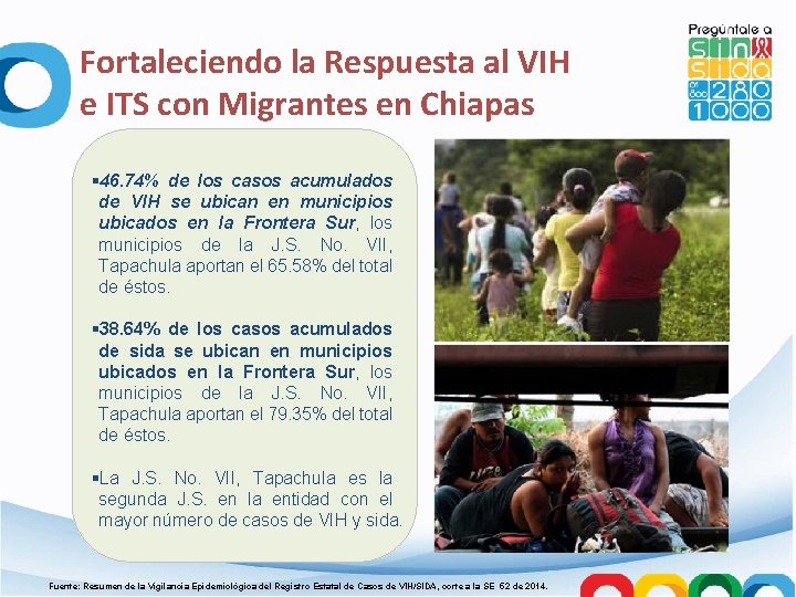Fortaleciendo la Respuesta al VIH e ITS con Migrantes en Chiapas § 46. 74%