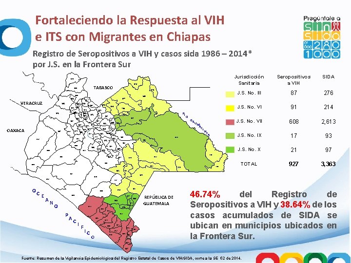 Fortaleciendo la Respuesta al VIH e ITS con Migrantes en Chiapas Registro de Seropositivos
