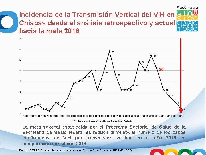 Incidencia de la Transmisión Vertical del VIH en Chiapas desde el análisis retrospectivo y