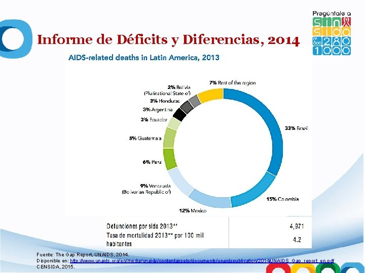Informe de Déficits y Diferencias, 2014 Fuente: The Gap Report, UNAIDS, 2014. Disponible en: