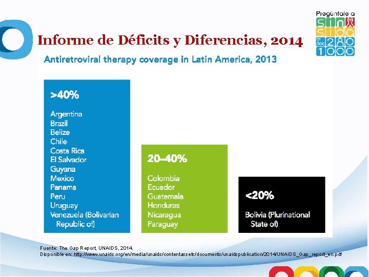 Informe de Déficits y Diferencias, 2014 Fuente: The Gap Report, UNAIDS, 2014. Disponible en: