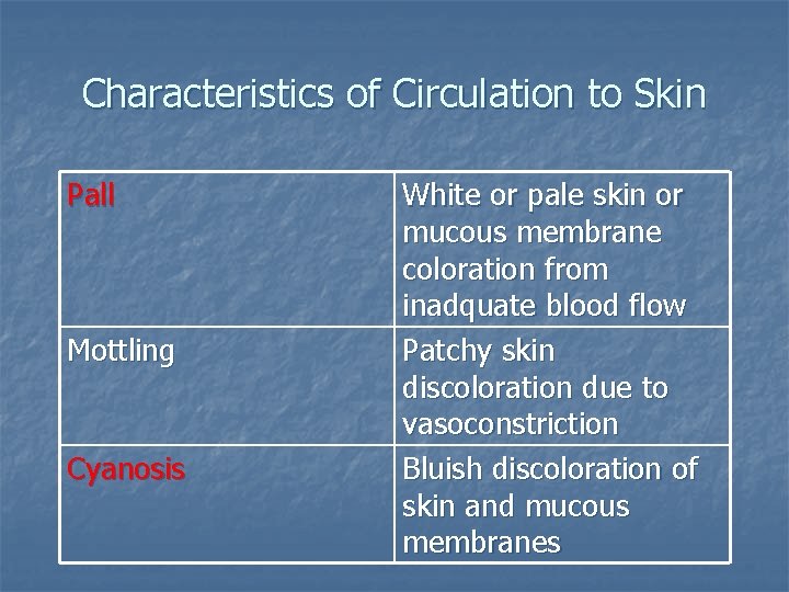 Characteristics of Circulation to Skin Pall Mottling Cyanosis White or pale skin or mucous