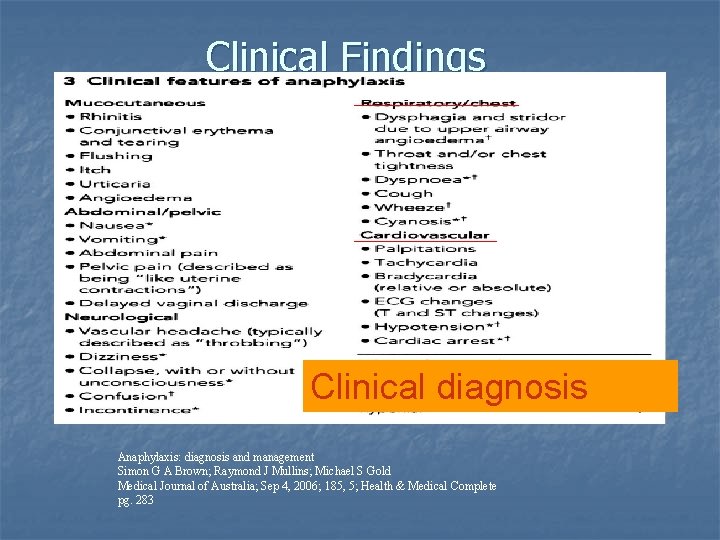 Clinical Findings Clinical diagnosis Anaphylaxis: diagnosis and management Simon G A Brown; Raymond J