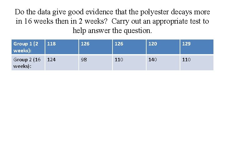 Do the data give good evidence that the polyester decays more in 16 weeks