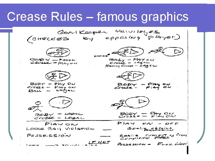 Crease Rules – famous graphics l The lead has most of the crease responsibility