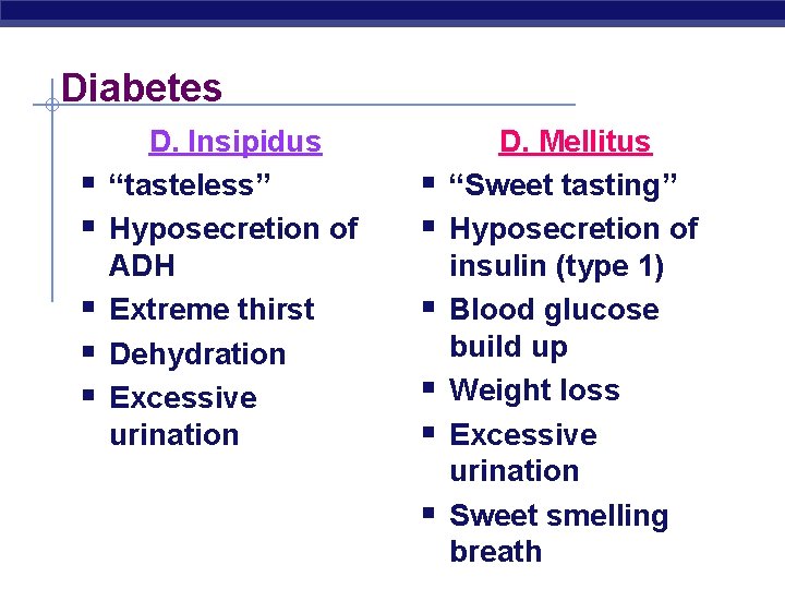 Diabetes § § § D. Insipidus “tasteless” Hyposecretion of ADH Extreme thirst Dehydration Excessive